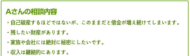 Aさんの相談内容
                      ・自己破産するほどではないけれど、このままだと借金が増え続けてしまう
・残したい財産がある。
・家族や会社には絶対に秘密にしたい
・収入が継続的にある。