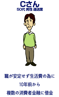 Cさん 
50代 男性 運送業
職が安定せず生活費の為に
10年前から
複数の消費者金融に借金