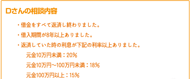 Dさんの相談内容
                      ・借金をすべて返済し終わりました。
・借入期間が8年以上ありました。
・利息が下記の利率以上ありました。
　　元金10万円未満：20％
　　元金10万円～100万円未満：18％
　　元金100万円以上：15％