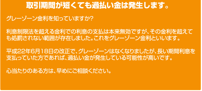 取引期間が短くても過払い金は発生します。
                      グレーゾーン金利を知っていますか？
利息制限法を超える金利での利息の支払は本来無効ですが、その金利を超えても処罰されない範囲が存在しました。これをグレーゾーン金利といいます。
平成２２年６月１８日の改正で、グレーゾーンはなくなりましたが、長い期間利息を支払っていた方であれば、過払い金が発生している可能性が高いです。
心当たりのある方は、早めにご相談ください。